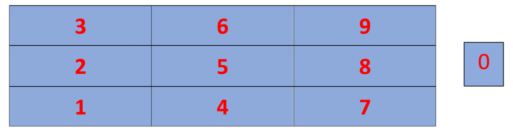 23 times table tips