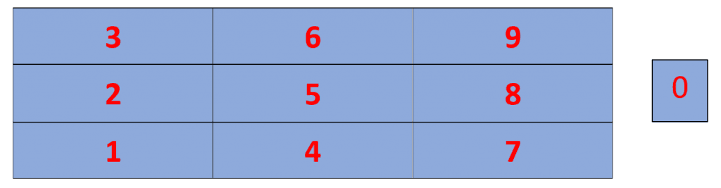 23 times table tips