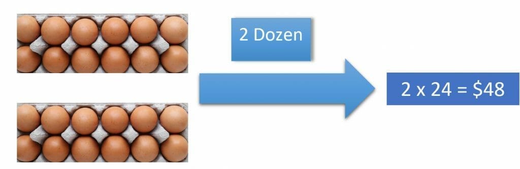 24 times table examples