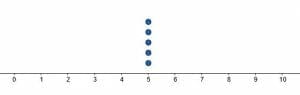 55555 dot plot