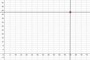 Age and Height plotting
