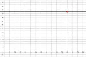 Age and Height plotting