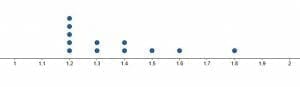 Data set 1 example 4 dot plot