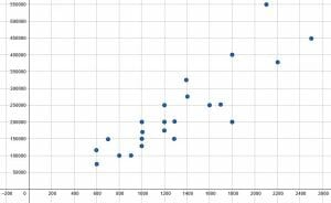 Example 3 find the data points scatter plot