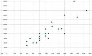 Example 3 find the data points scatter plot