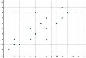 Generic Increasing Scatter Plot