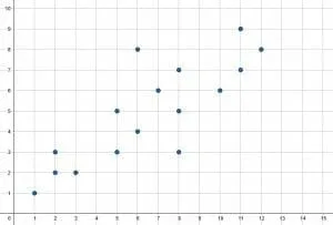Generic Increasing Scatter Plot