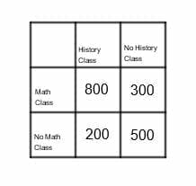 Relative frequency table example 5