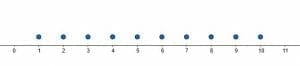 data set 1 example 5 dot plot