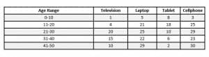 example 3 frequency distribution