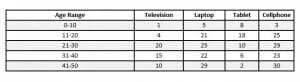 example 3 frequency distribution