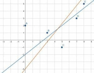 example 3 graphs 1 and 2