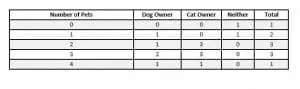 example 4 frequency distribution