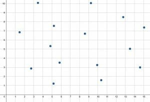 example 4 no correlation plot