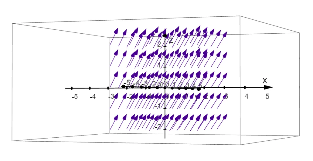 example of a vector field in space