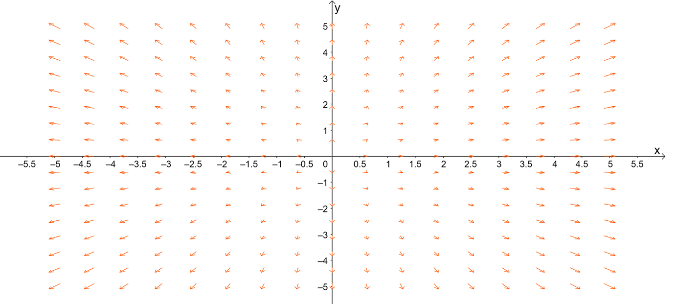 example of a vector field