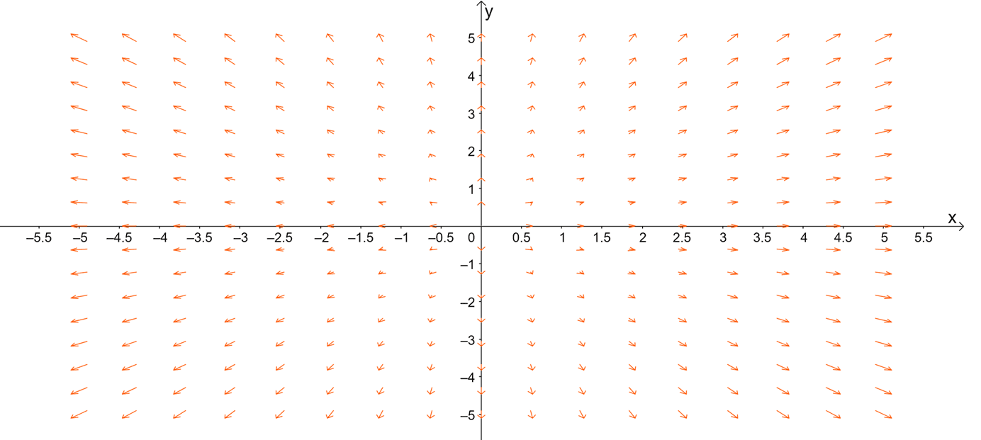 example of a vector field