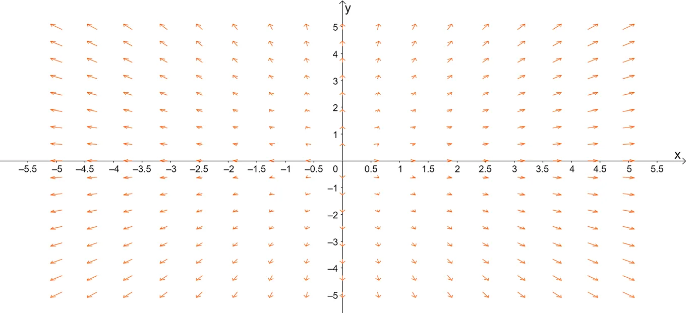 example of a vector field