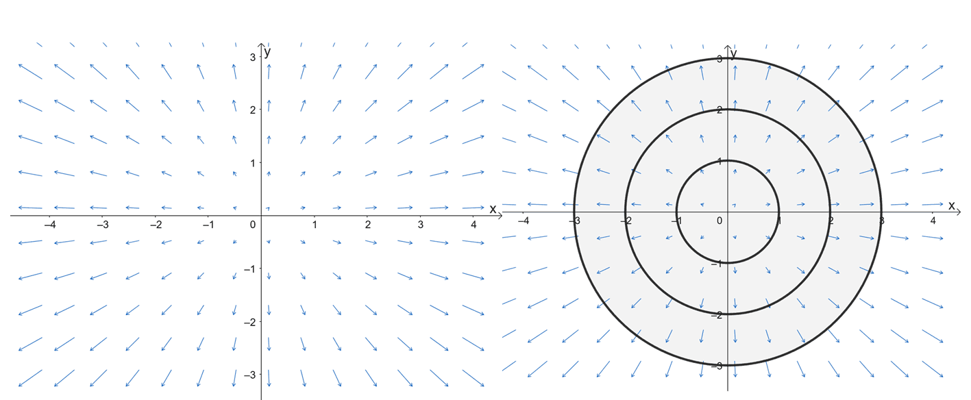 example of graphing a vector field