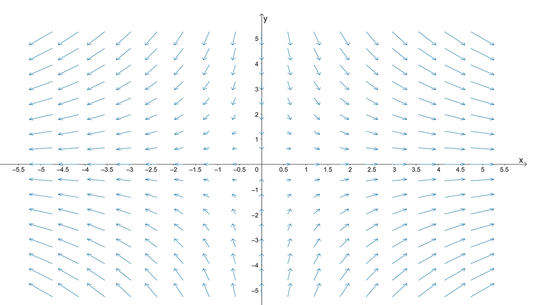 example of sketching a vector field