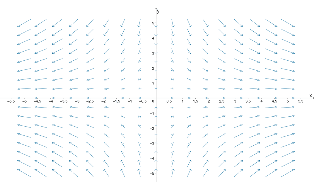 example of sketching a vector field