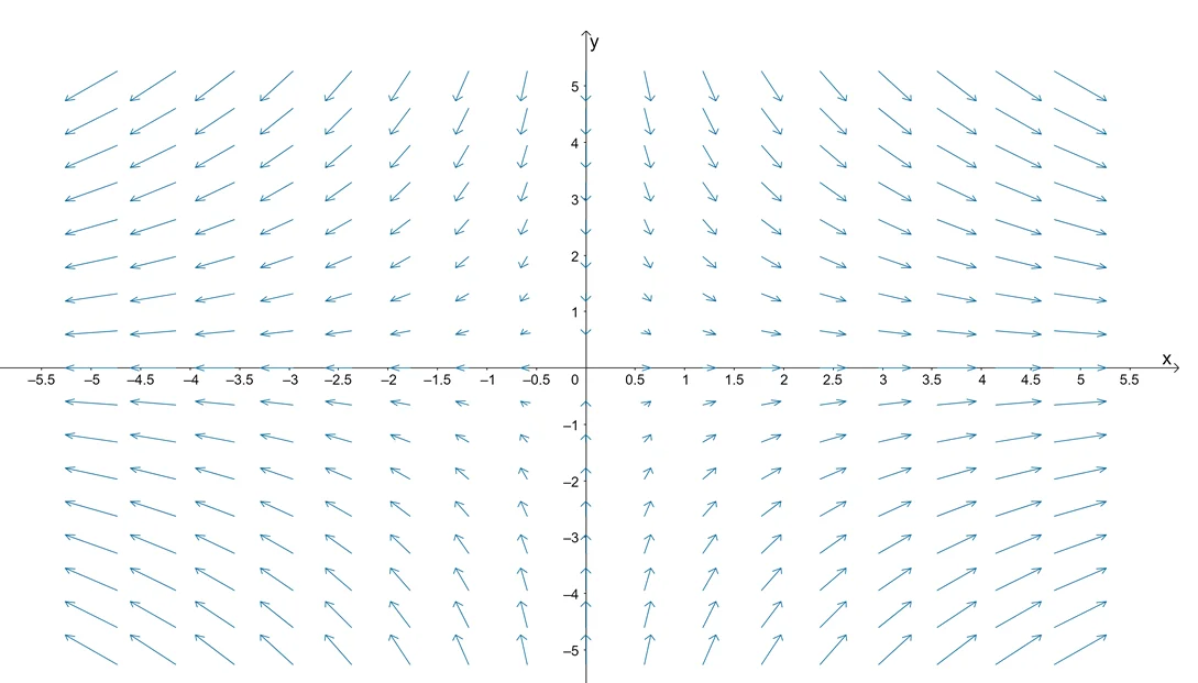 example of sketching a vector field