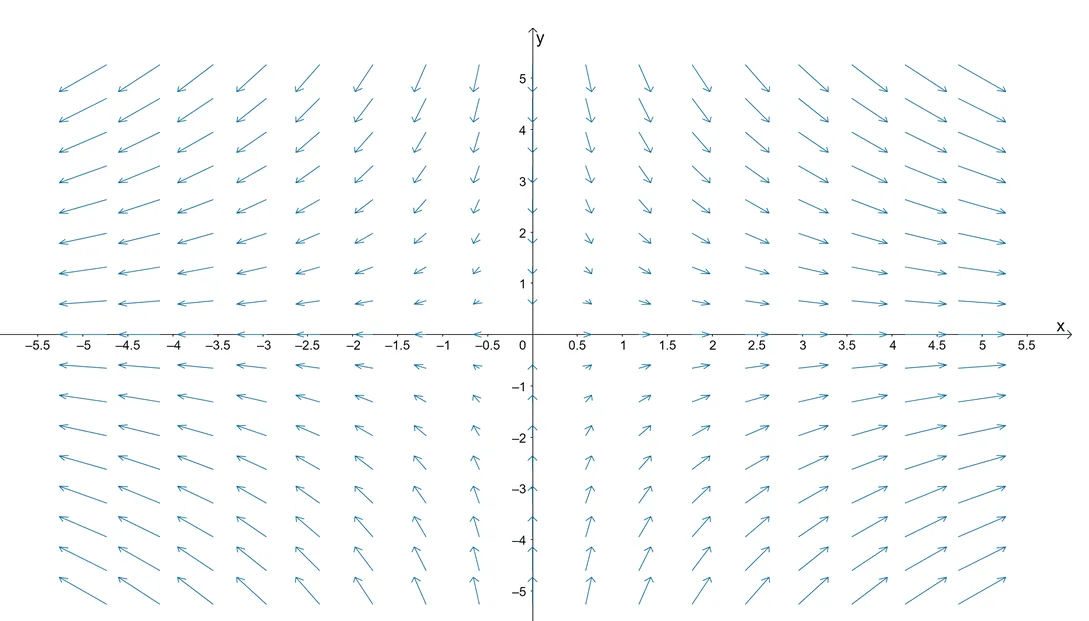 example of sketching a vector field