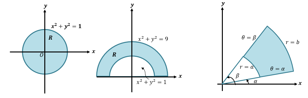 examples of regions that will benefit from double integrals in polar coordinates