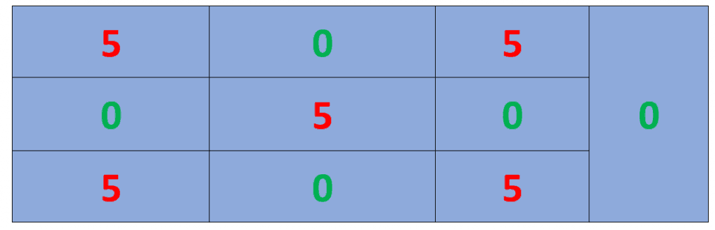 fifteen times table ex