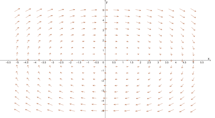 graphing a rotational vector field