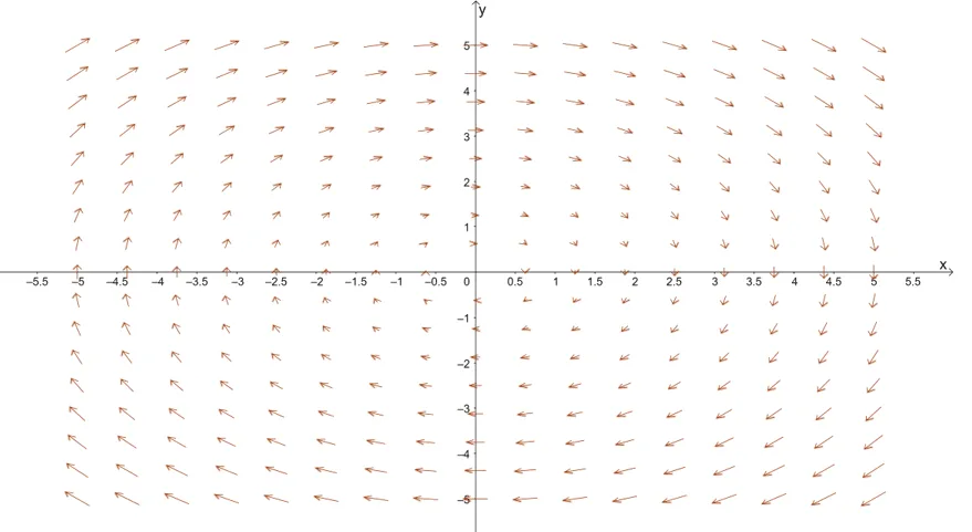graphing a rotational vector field
