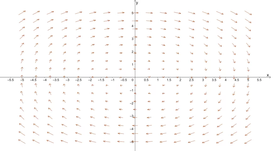graphing a rotational vector field