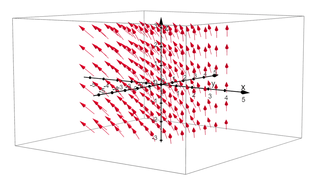 graphing a vector field in R3