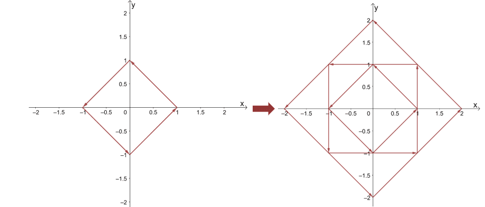 graphing more vectors with rotational vector field