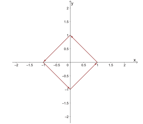 graphing the first four vectors to construct the vector field