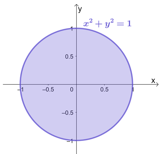 graping a unit disk for double integrals in polar coordinates