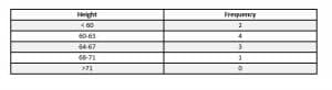 grouped frequency distribution