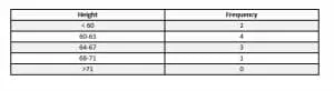 grouped frequency distribution