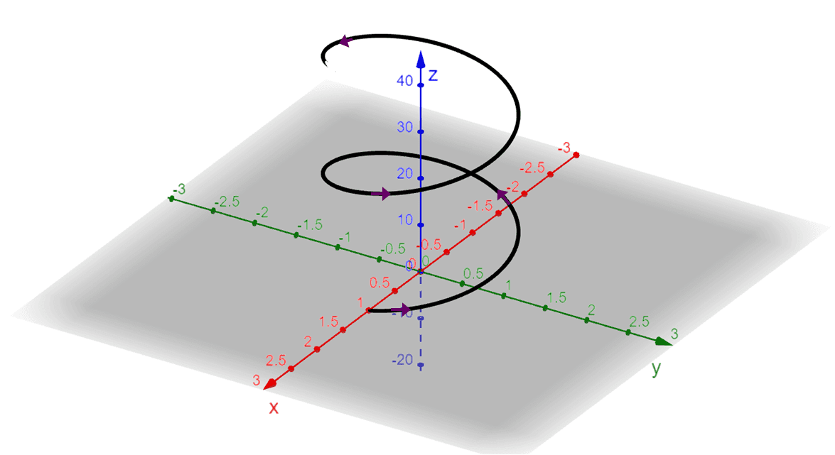 line integral of a