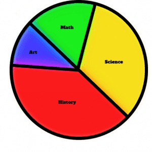 new pie chart pp3