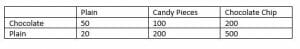 practice problem 4 table