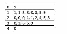 practice problem 5 frequency