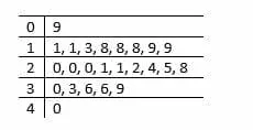 practice problem 5 frequency