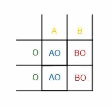 punnet square for example 2 relative frequency