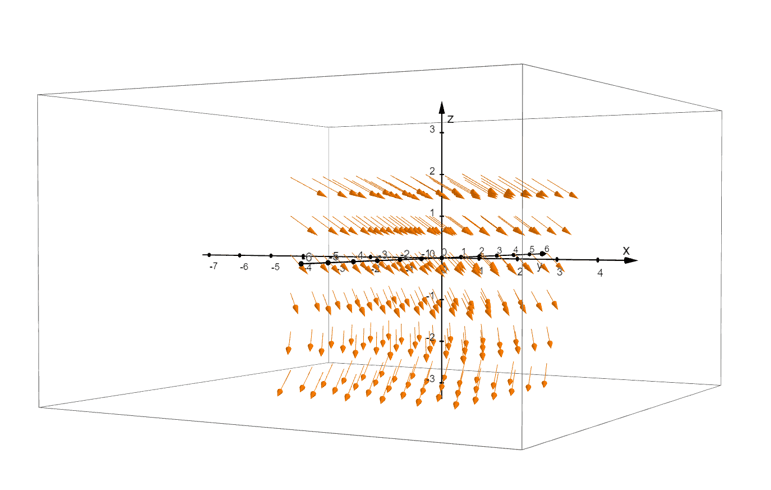 sketching a vector field in space