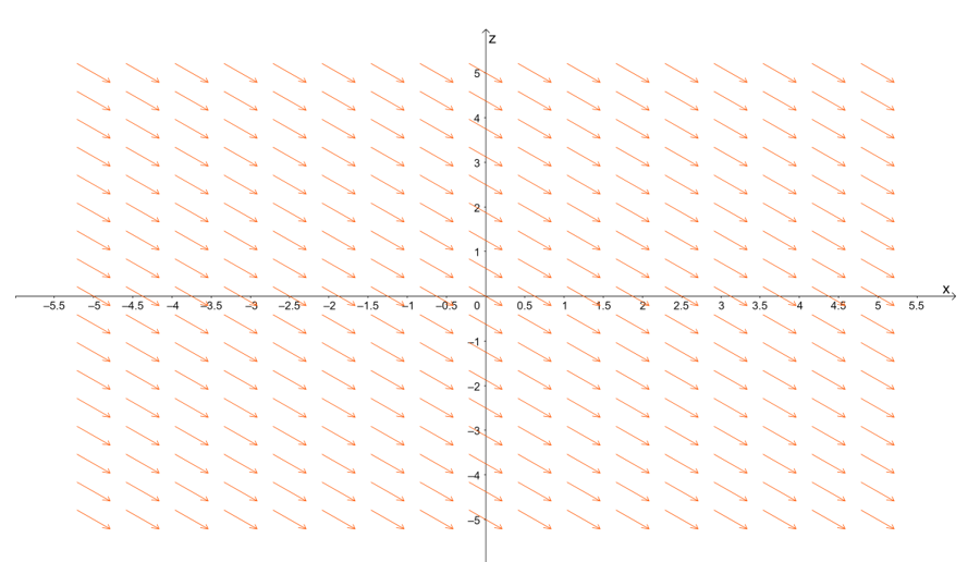 sketching a vector field in xz plane