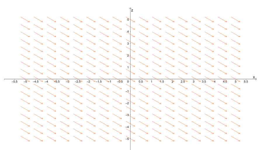 sketching a vector field in xz plane