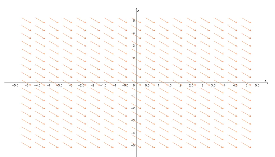 sketching a vector field in xz plane