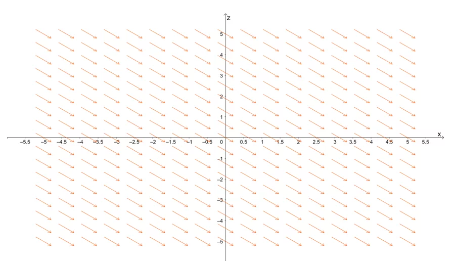 sketching a vector field in xz plane