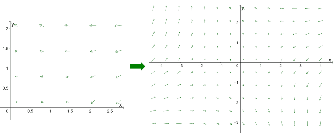 sketching a vector field